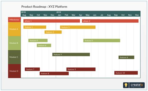 Recommendation Product Roadmap Excel Problem Management Template