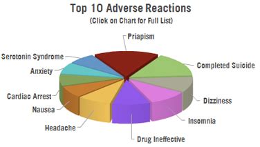 Trazodone Side Effects – CCHR International