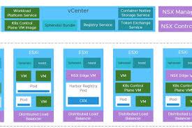 Windows containers can run in Kubernetes-but there is a catch - DevOps - DevSecOps - SRE ...