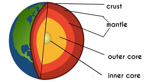 Facts About The Lithosphere Of Earth