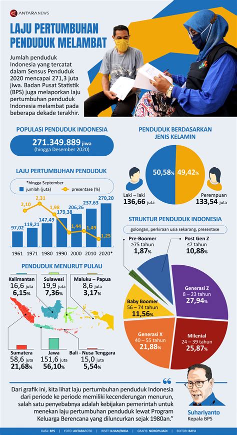 Jumlah Penduduk Di Indonesia – newstempo