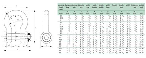 crosby shackle chart