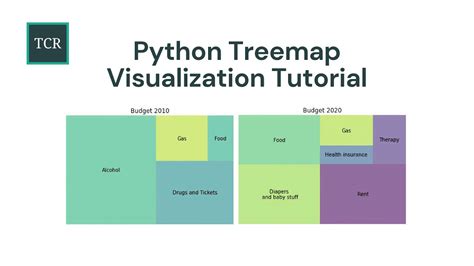 Python Treemap Visualization