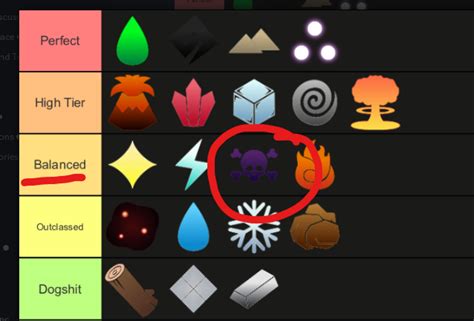 V1.12 Conjurer Magic Tierlist (The only right answer) - Game Discussion - Arcane Odyssey