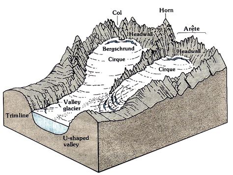 Parts Of A Mountain Diagram - Drivenheisenberg