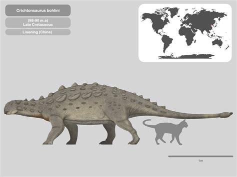 Perfil Crichtonsaurus bohlini by PaleoHistoric on DeviantArt