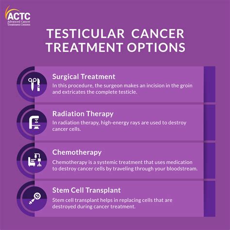 A Brief Guide to the Treatment of Testicular Cancer | ACTC Blog