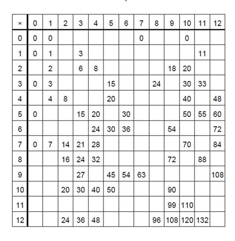 Multiplication Chart Printable Blank