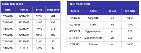 SQL Joins - InterviewQs