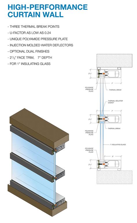 Glass Curtain Wall Section Detail | Review Home Decor