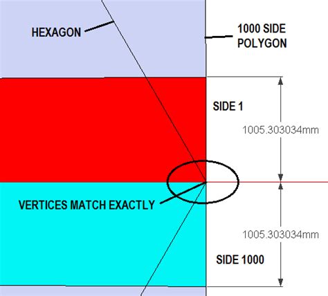 1000 Sided Polygon