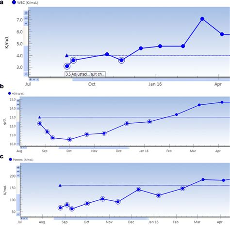 Response after treatment with pembrolizumab in a patient with ...