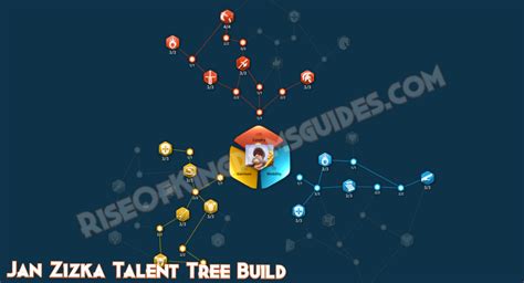 Jan Zizka Talent Tree Build and Guide Rise of Kingdoms - Rise of ...