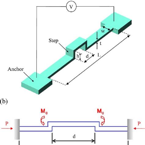 Fabrication processes of the proposed thermal actuator. | Download Scientific Diagram