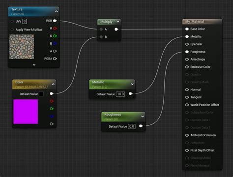 Mastering Materials In Unreal Engine: The Complete Guide