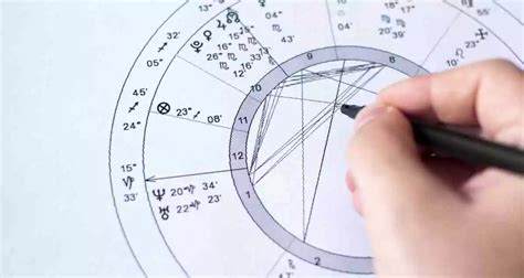 One Hour Virtual Natal Chart Reading, Natal Astrology, Natal Reading ...