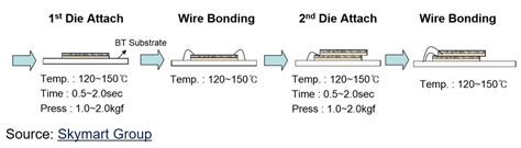 Polymers in Electronics Part Thirteen: Die Attach Adhesives Part 6 - Polymer Innovation Blog