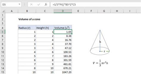 Volume of a cone - Excel formula | Exceljet