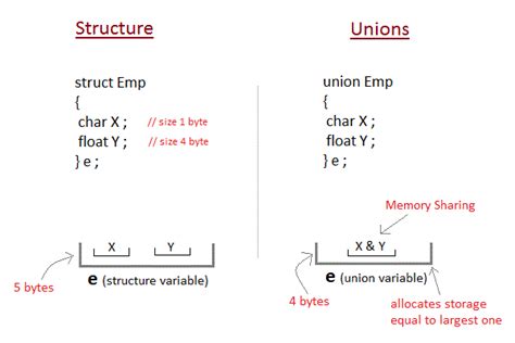 c++英雄联盟_C联盟-CSDN博客