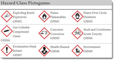 Hazardous Properties of Chemicals - Chemical Safety Resources - Guides at Penn Libraries