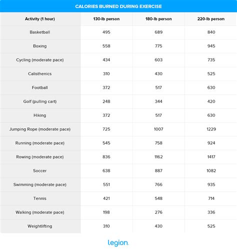 Maintenance Calorie Calculator: How Much Should I Eat? | Legion