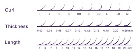 How to Choose Eyelash Extensions: Length & Curl