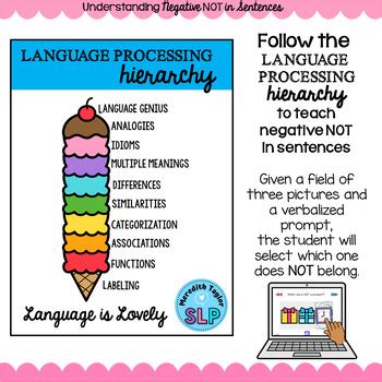 LANGUAGE HIERARCHY Understanding Negative NOT in Sentences BOOM Cards