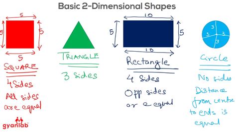 Basic 2 Dimensional (2D) Shapes | Geometry | GyanLab - YouTube