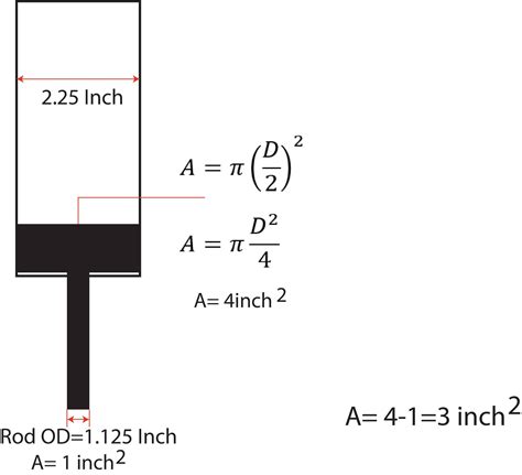 Hydraulic cylinder I Hydraulic cylinder speed calculation