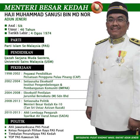 Sanusi Md Nor - Biodata MB Kedah, Pencapaian & Sumbangan