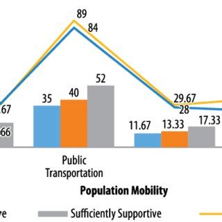 Population mobility of transportation facilities and infrastructure ...