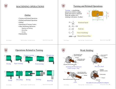 MACHINING OPERATIONS Turning and Related Operations