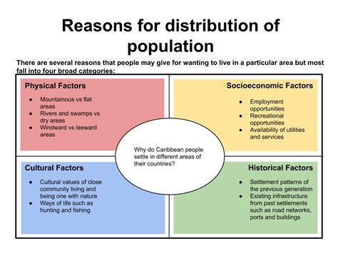 Population density and distribution in the Caribbean - GEO CAR. /SOCIAL STUDIES