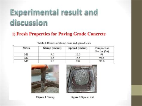 Geopolymer concrete