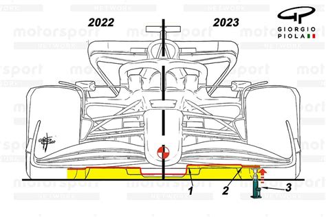 F1メカ解説｜ポーパシングにさようなら？ 2023年のF1レギュレーション変更案をチェック！