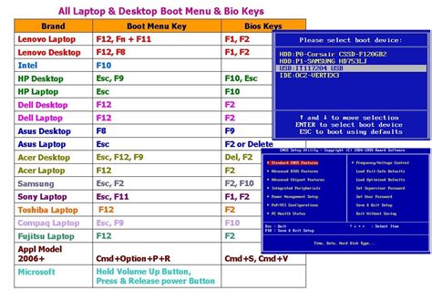 A besoin de Préfixe Vacances boot menu hp laptop key - vcbs.org