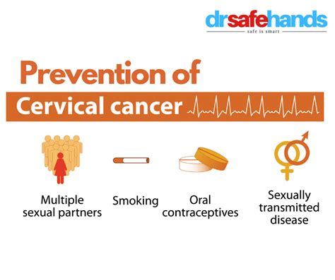 How Can I Prevent Cervical Cancer | DrSafeHands