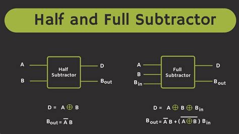 Half Subtractor and Full Subtractor Explained - YouTube