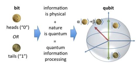 Quantum Information – CNQO