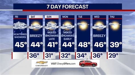 NYC weather: Rain, some snow could impact Monday morning commute | FOX ...