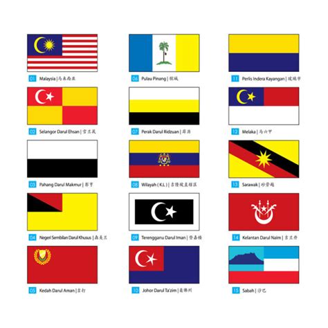 Bendera Malaysia Negeri/State Flag Full Set 15pcs *READY STOCK* | Lazada