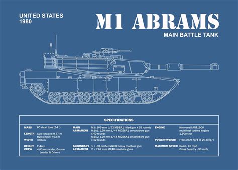 'M1 Abrams Blueprint' Poster by RogueDesign | Displate