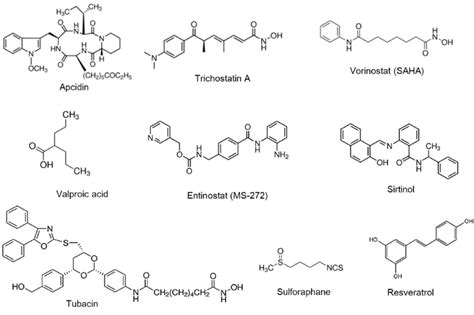 Structure of HDAC inhibitors and activators. The chemical structures of ...