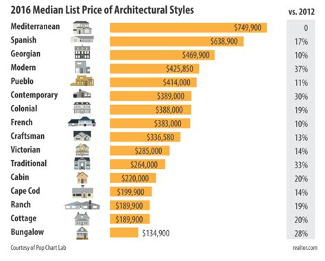 Nashville-area examples of the most popular and fastest growing ...