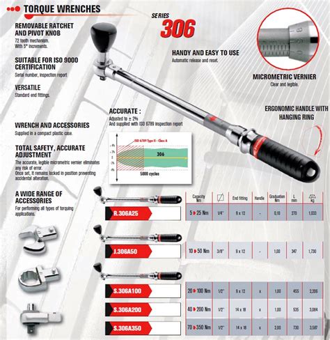 Klucz dynamometryczny 1/2" 20-100 Nm FACOM S.306A100 na Bazarek.pl