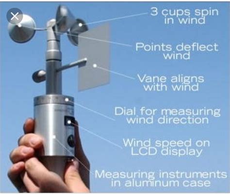 Anemometer Labeled Diagram