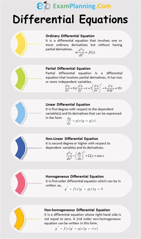 What are the differential equations? Describe types of differential equations | Differential ...