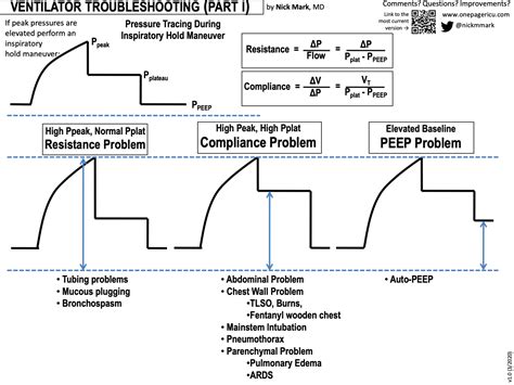 end tidal co2 waveforms - Lot Of Things Newsletter Image Library