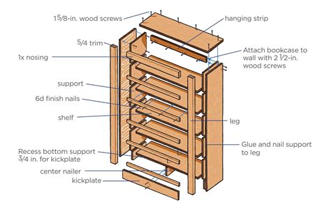 How To Build a Bookshelf: A Step-by-Step Guide | Built in bookcase, Bookcase plans, Bookcase diy