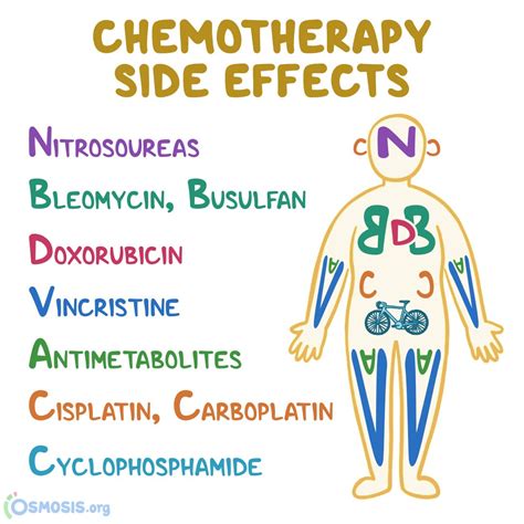 Amphetamines Side Effects